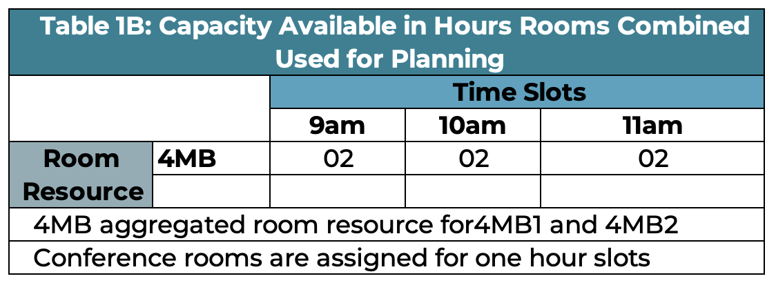 scheduling image